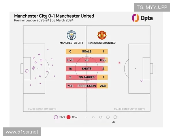 拉什福德对阵曼城的关键时刻解析