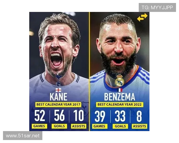 本泽马 vs 伊布：全能前锋与支点核心的技术差异在哪？