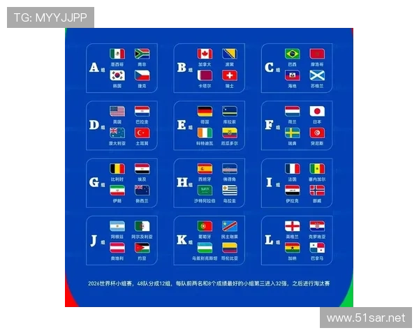 2026世界杯F组晋级形势回顾：瑞典第三名出线